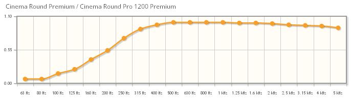 Cinema Round Premium