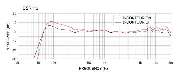 Yamaha DSR112 - Aktívny 2-pásmový reproduktor s DSP