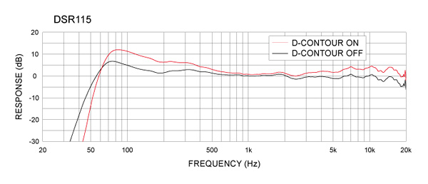Yamaha DSR115 - Aktívny 2-pásmový reproduktor s DSP Yamaha DSR115 - Aktívny 2-pásmový reproduktor s DSP
