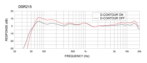 Yamaha DSR215 - Aktívny 2-pásmový reproduktor s DSP